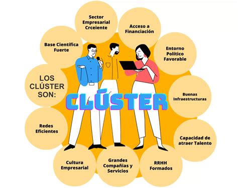 簇群意思|Cluster